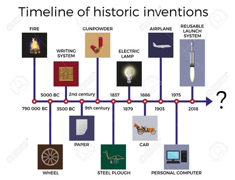 History of Technology Timeline .